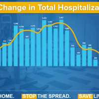 <p>COVID-19 hospitalizations and deaths are down in New York.</p>