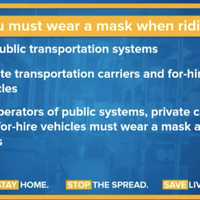 <p>Those in New York State must wear a mask or face cloth under these conditions, until further notice, Gov. Andrew Cuomo said.</p>