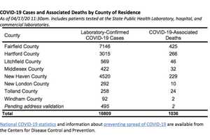 COVID-19: Breakdown Of CT Cases By Towns, Cities, Counties