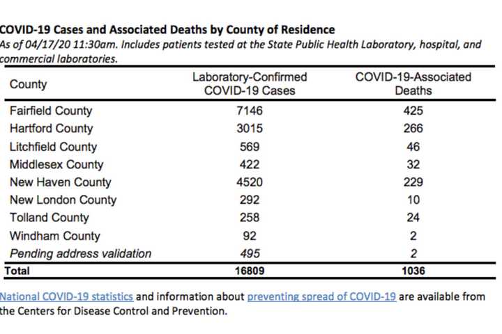 COVID-19: Breakdown Of CT Cases By Towns, Cities, Counties