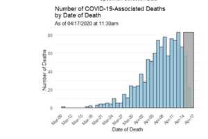 CT Surpasses 1,000 COVID-19 Fatalities: Breakdown Of Cases By Towns, Cities, Counties