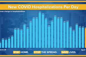 NY Past COVID-19 Apex, But With 540 New Deaths, 'Happy Days Are Not Here Again,' Cuomo Says