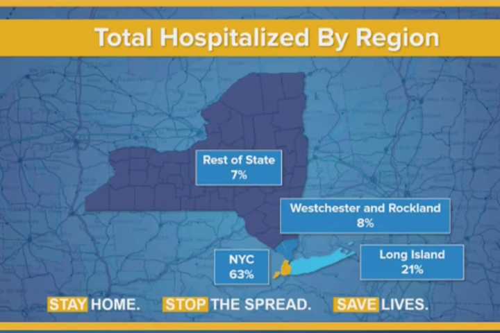 COVID-19: 'It's Only Halftime - The War Is Not Won,' Cuomo Says As More Data Shows NY Past Peak