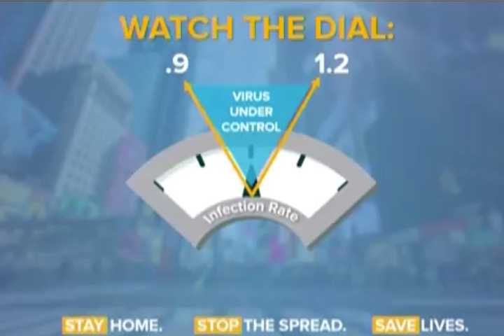 COVID-19: NY Needs To 'Watch Dial Of Infections' As Hospitalizations, Deaths Continue Decline