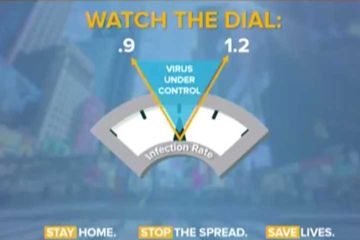 COVID-19: NY Needs To 'Watch Dial Of Infections' As Hospitalizations, Deaths Continue Decline