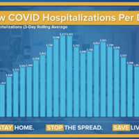 <p>A look at daily new COVID-19 hospitalizations.</p>