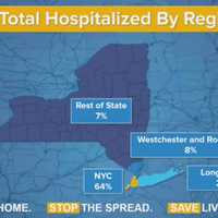 <p>Different regions have been hit harder by COVID-19.</p>