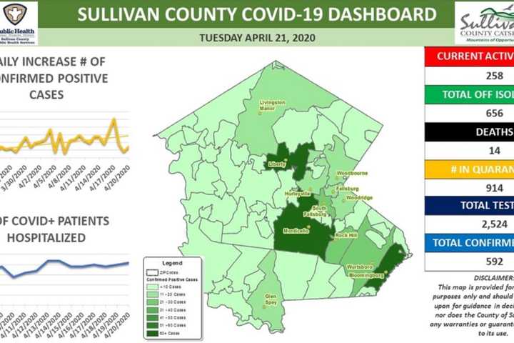 Sullivan County Launches COVID-19 Tracking Map: Here Are Totals By Town, Along With Ulster