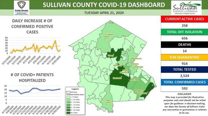 The COVID-19 map in Sullivan County on Wednesday, Aug. 22, 2020.