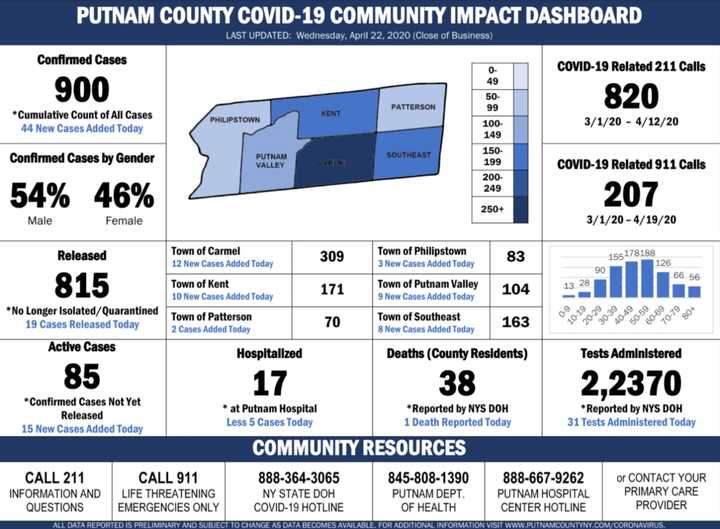 The latest COVID-19 data in Putnam County on Thursday, April 23, 2020.