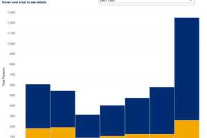 Number Of Rockland County COVID-19 Cases Climbs Past 10,000: Rundown By Municipalities