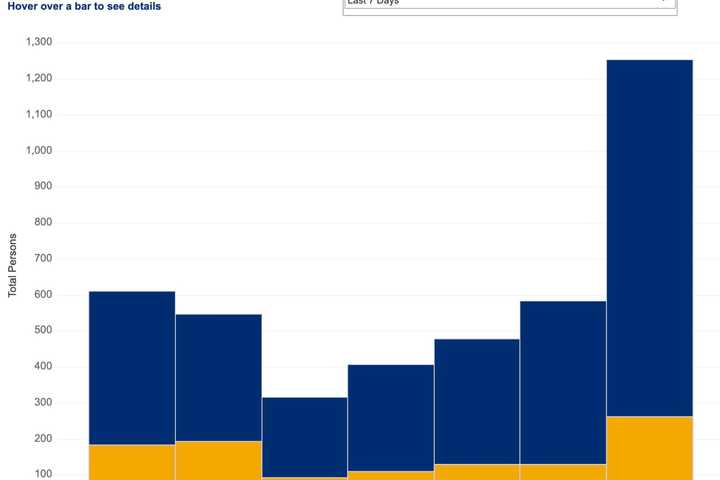 Number Of Rockland County COVID-19 Cases Climbs Past 10,000: Rundown By Municipalities