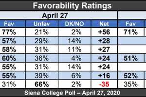 COVID-19: Pandemic Pushes Cuomo To Record-High Approval Ratings According To New Poll