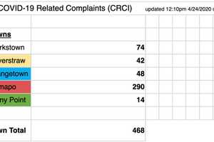 COVID-19: Public Safety Violations Linked To Social Distancing Issued At These Rockland Locales