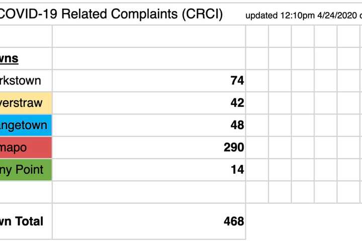 COVID-19: Public Safety Violations Linked To Social Distancing Issued At These Rockland Locales