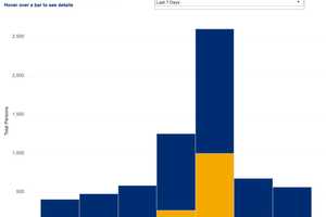 Number Of Rockland County COVID-19 Cases Dips: Latest Breakdown By Municipalities