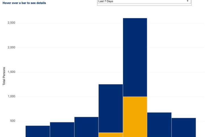 Number Of Rockland County COVID-19 Cases Dips: Latest Breakdown By Municipalities