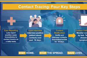 COVID-19: Connecticut Partners With NY's New Contact Tracing Program