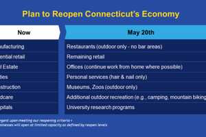 COVID-19: Date Set For Some Connecticut Businesses To Reopen