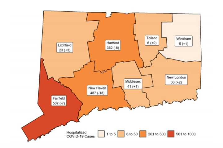 COVID-19: CT Hospitalizations Decline For 12th Straight Day