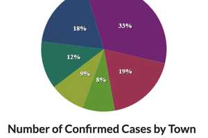 COVID-19: Here's Latest Rundown Of Putnam County Cases By Town