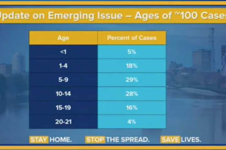 COVID-19: Age Ranges Released Of 100 Young New Yorkers Battling Mysterious Illness