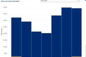 COVID-19: Here's Latest Update On Number Of Dutchess County Deaths, Cases