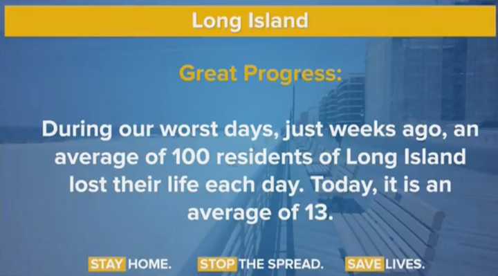 Long Island has made &quot;great progress&quot; during the COVID-19 pandemic, according to New York Gov. Andrew Cuomo