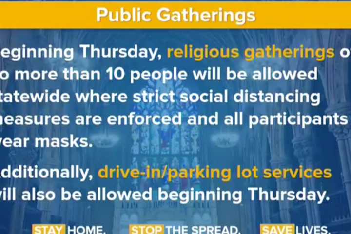 COVID-19: NY Will Now Allow Some Religious Gatherings With Tight Restrictions