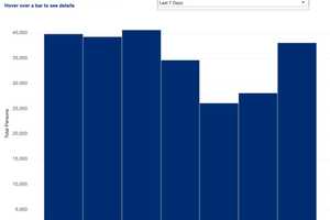 COVID-19: Here's Latest Rundown Of Hospitalization Trends, Cases As Dutchess Eyes Reopening