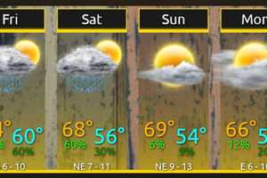 Memorial Day Weekend Starts With Showers, Possible Thunderstorms Before Big Change