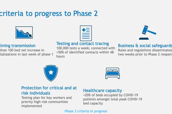 COVID-19: Here's What To Expect As CT Reopening Process Moves Forward