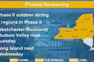 COVID-19: Here's Latest Rundown Of Cases As Long Island Nears Phase 2 Reopening