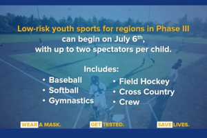 COVID-19: Here's When Some Youth Sports Can Start Up Again In New York