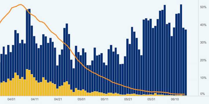 The COVID-19 statistics as testing continues on Long Island.