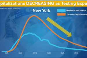 COVID-19: NY, NJ, CT May Ask Visitors From States With High Infection Rates To Quarantine