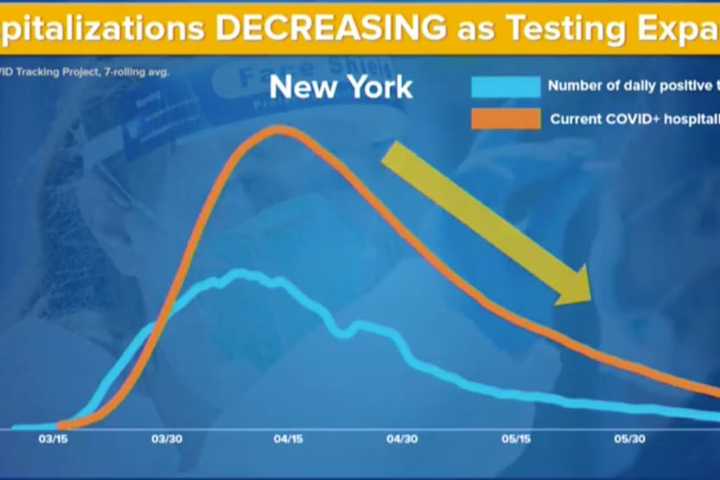 COVID-19: NY, NJ, CT May Ask Visitors From States With High Infection Rates To Quarantine