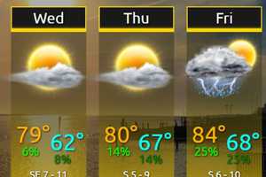 Sunny Stretch Will Be Followed By Storm System Bringing Big Change In Weather Pattern