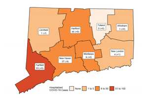 COVID-19: CT Hospitalizations Fall Below 150