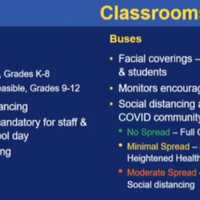 <p>Connecticut lawmakers have laid out plans for transportation as they look to a full reopening of schools in the fall.</p>