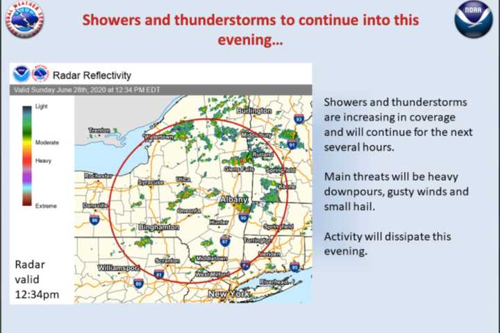 Severe Thunderstorm Watch Issued For Entire Region