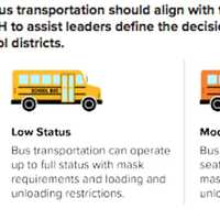 <p>Protective strategies for bus transportation in the new plan for reopening schools.</p>