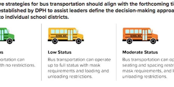 Protective strategies for bus transportation in the new plan for reopening schools.