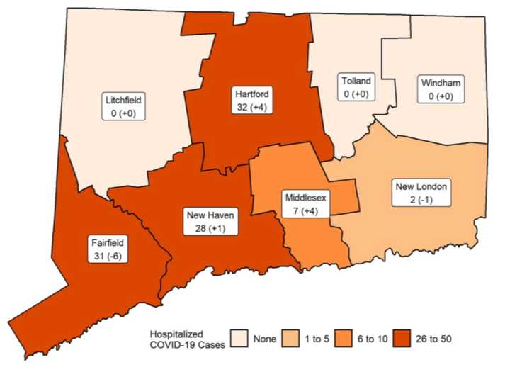 The breakdown of COVID-19 hospitalizations in Connecticut