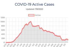 COVID-19: Spike In Cases Sparks Concern In Ulster County