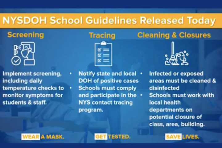 COVID-19: Formula That Will Be Used To Reopen Schools Across State Released