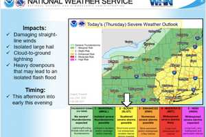 Severe Weather Alert: New Round Of Strong Thunderstorms With Damaging Winds Expected