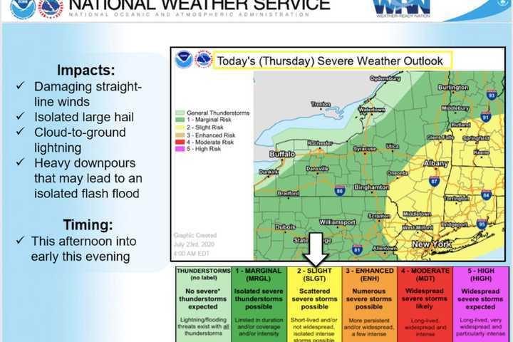 Severe Thunderstorm Watch Issued For Area