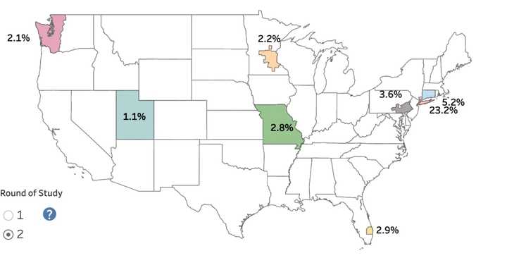 New York&#x27;s second round of antibody testing by the CDC.