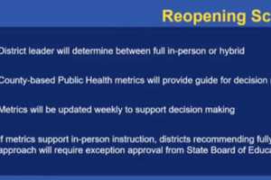 COVID-19: Connecticut On Target For Full Reopening Of Schools, Lamont Says